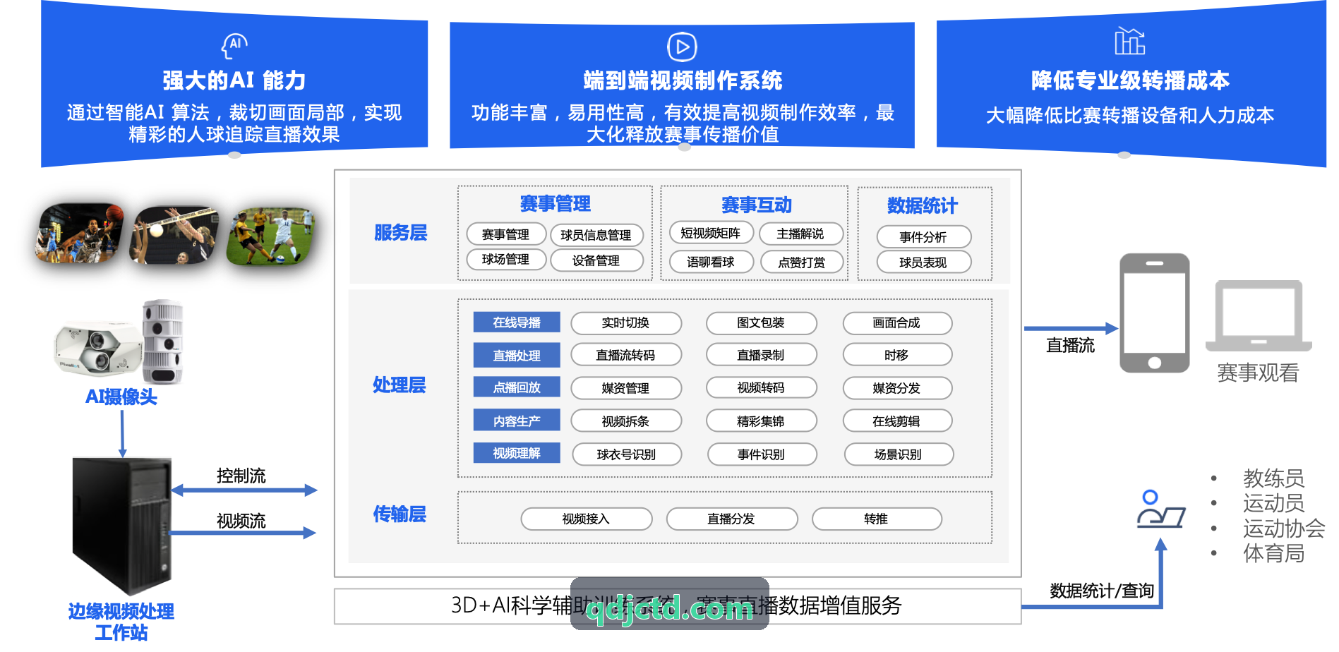 省级水上运动中心数字化体能馆全套K8凯发网改造